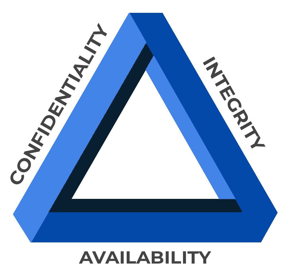 CIA Triad Importance Cybersecurity Compliance | Cobalt